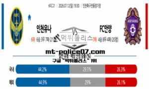2026년 7월 12일 19:00 K리그 인천 유나이티드 vs FC안양 스포츠 픽 2026년 7월 12일 19:00 K리그 인천 유나이티드 vs FC안양 스포츠 픽