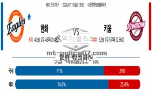 2026년 07월 19일 18:00 KBO 프로야구 한화 VS 키움 2026년 07월 19일 18:00 KBO 프로야구 한화 VS 키움