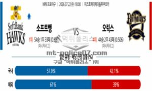 2026년 07월 22일 18:00 NPB 일본야구 소프트뱅크 VS 오릭스 2026년 07월 22일 18:00 NPB 일본야구 소프트뱅크 VS 오릭스
