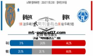 2026년 7월 11일 23:00 노르웨이 엘리테세리엔 올레순 vs 몰데FK 스포츠 픽