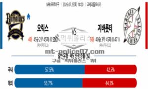 2026년 07월 25일 14:00 NPB 일본야구 오릭스 VS 지바 롯데