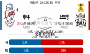 2026년 07월 25일 18:00 NPB 일본야구 세이부 VS 소프트뱅크 2026년 07월 25일 18:00 NPB 일본야구 세이부 VS 소프트뱅크