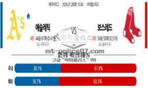 2026년 07월 28일 10:40 MLB 메이저리그 애슬레틱스 VS 보스턴 2026년 07월 28일 10:40 MLB 메이저리그 애슬레틱스 VS 보스턴
