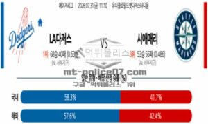 2026년 07월 31일 11:10 MLB 메이저리그 LA 다저스 VS 시애틀 2026년 07월 31일 11:10 MLB 메이저리그 LA 다저스 VS 시애틀