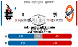 2026년 7월 31일 18:30 KBO 프로야구 KT vs 한화 스포츠 픽