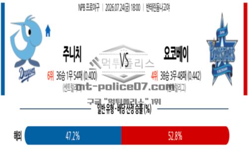 일본야구