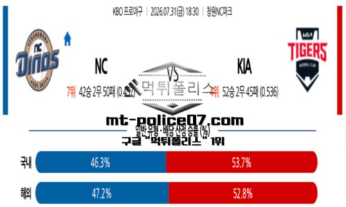 KBO