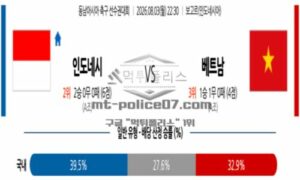 2026년 08월 03일 22:30 아세안현대컵 인도네시아 VS 베트남