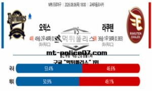 2026년 8월 6일 18:00 NPB 일본야구 오릭스 vs 라쿠텐 스포츠 픽 2026년 8월 6일 18:00 NPB 일본야구 오릭스 vs 라쿠텐 스포츠 픽