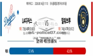 2026년 08월 14일 11:10 MLB 메이저리그 LA 다저스 VS 밀워키 2026년 08월 14일 11:10 MLB 메이저리그 LA 다저스 VS 밀워키
