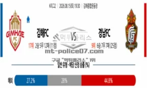 2026년 08월 15일 19:30 K리그 2 프로축구 김해 FC VS 경남 FC