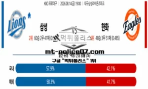 2026년 8월 14일 19:00 KBO 프로야구 삼성 vs 한화 스포츠 픽