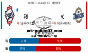 2026년 8월 4일 18:30 KBO 프로야구 두산 vs NC 스포츠 픽