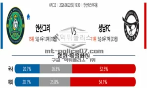 2026년 08월 22일 19:30 K리그 2 프로축구 안산 VS 성남