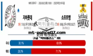 2026년 8월 25일 18:00 NPB 일본야구 세이부 vs 니혼햄 스포츠 픽