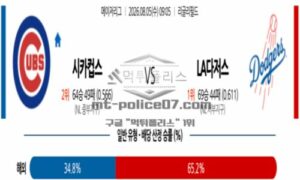 2026년 08월 05일 09:05 MLB 메이저리그 시카고 컵스 VS LA 다저스 2026년 08월 05일 09:05 MLB 메이저리그 시카고 컵스 VS LA 다저스