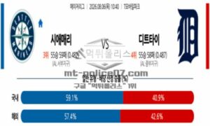 2026년 08월 06일 10:40 MLB 메이저리그 시애틀 VS 디트로이트 2026년 08월 06일 10:40 MLB 메이저리그 시애틀 VS 디트로이트