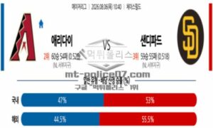 2026년 08월 06일 10:40 MLB 메이저리그 애리조나 VS 샌디에고 2026년 08월 06일 10:40 MLB 메이저리그 애리조나 VS 샌디에고