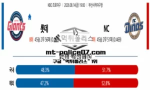 2026년 8월 14일 19:00 KBO 프로야구 롯데 vs NC 스포츠 픽