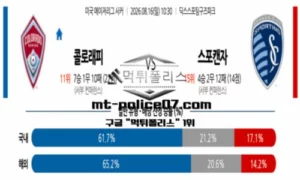 2026년 8월 16일 10:30 MLS 메이저리그 사커 콜로라도 vs 캔자스시티 스포츠 픽