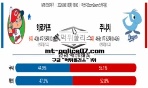2026년 8월 18일 18:00 NPB 일본야구 히로시마 vs 주니치 스포츠 픽