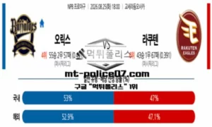 2026년 8월 25일 18:00 NPB 일본야구 오릭스 vs 라쿠텐 스포츠 픽