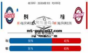 2026년 8월 4일 18:30 KBO 프로야구 롯데 vs 키움 스포츠 픽