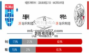 2026년 08월 09일 21:30 네덜란드 에레디비지 즈볼레 VS 아약스 2026년 08월 09일 21:30 네덜란드 에레디비지 즈볼레 VS 아약스