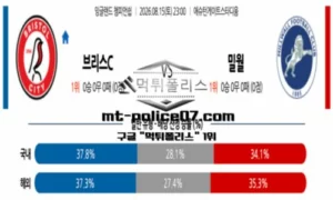 2026년 8월 15일 23:00 잉글랜드 챔피언쉽 브리스톨 시티 vs 밀월 FC 스포츠 픽
