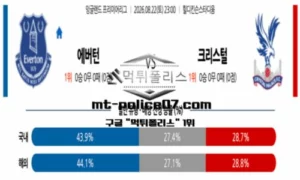 2026년 8월 22일 23:00 잉글랜드 프리미어리그 에버턴 vs 크리스탈 팰리스 스포츠 픽