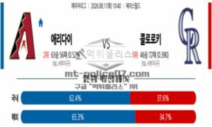 2026년 08월 11일 10:40 MLB 메이저리그 애리조나 VS 콜로라도 2026년 08월 11일 10:40 MLB 메이저리그 애리조나 VS 콜로라도