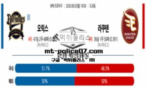 2026년 8월 3일 18:30 NPB 일본야구 오릭스 vs 라쿠텐 스포츠 픽 2026년 8월 3일 18:30 NPB 일본야구 오릭스 vs 라쿠텐 스포츠 픽