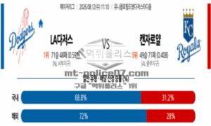 2026년 08월 12일 11:10 MLB 메이저리그 LA 다저스 VS 캔자스시티 2026년 08월 12일 11:10 MLB 메이저리그 LA 다저스 VS 캔자스시티