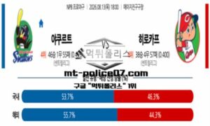 2026년 8월 13일 18:00 NPB 일본야구 야쿠르트 vs 히로시마 스포츠 픽