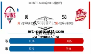 2026년 8월 14일 19:00 KBO 프로야구 LG vs SSG 스포츠 픽