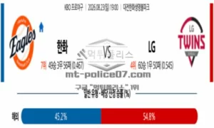 2026년 08월 23일 19:00 KBO 프로야구 한화 VS LG
