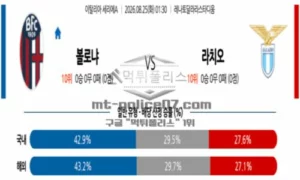 2026년 08월 25일 01:30 이탈리아 세리에 A 볼로냐 VS 라치오