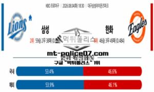 2026년 8월 4일 18:30 KBO 프로야구 삼성 vs 한화 스포츠 픽