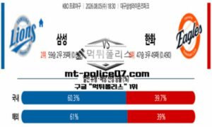 2026년 8월 5일 18:30 KBO 프로야구 삼성 vs 한화 스포츠 픽