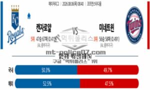 2026년 08월 06일 08:40 MLB 메이저리그 캔자스시티 VS 미네소타 2026년 08월 06일 08:40 MLB 메이저리그 캔자스시티 VS 미네소타