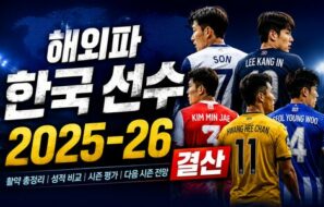해외파 한국 선수 2025-26 결산 — 평점 1위 손흥민, 득점왕은 오현규 12골