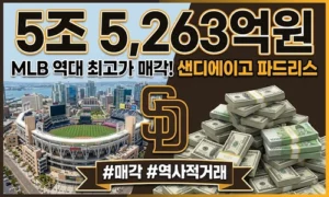 샌디에이고 몸값이 5조원 넘었다…MLB 역사상 가장 비싼 구단 매각 탄생