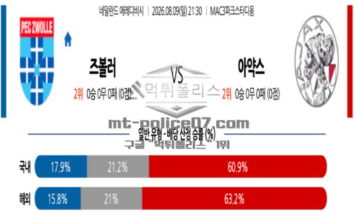 네덜란드