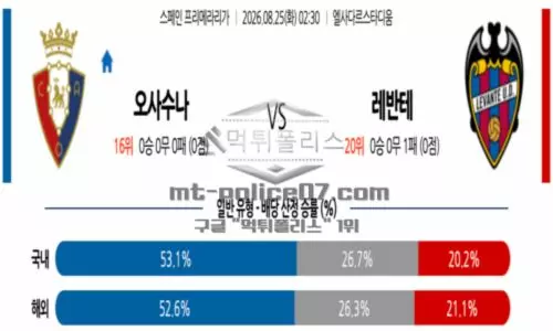 스페인