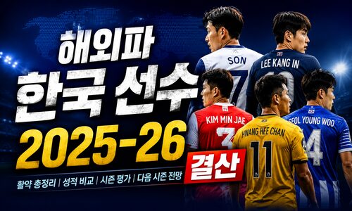 해외파 한국 선수 2025-26 결산 — 평점 1위 손흥민, 득점왕은 오현규 12골